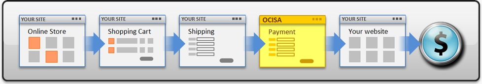 Hosted Payment graphic explanation