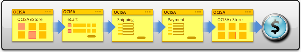 Hosted Payment graphic explanation